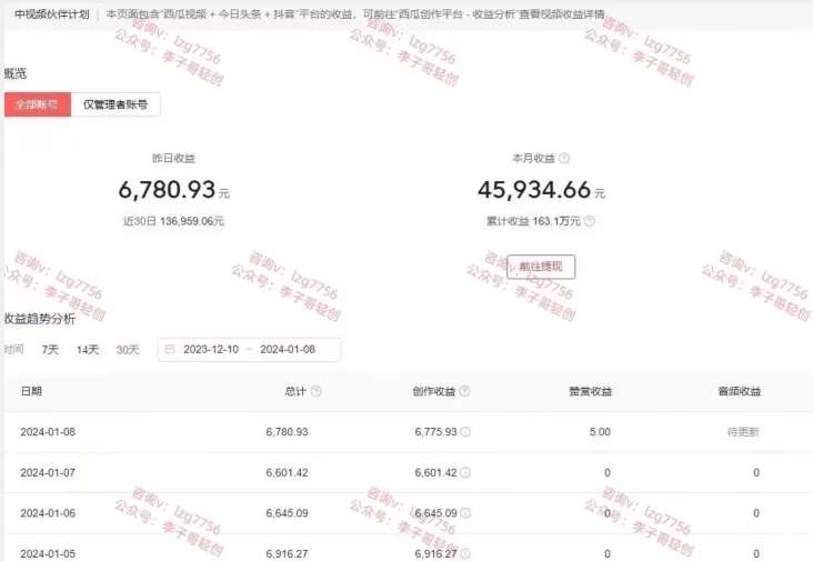 图片[2]-一天2小时，电影解说3.0不封号玩法，轻松日入5000+，保姆级教学【揭秘】-赛德副业库