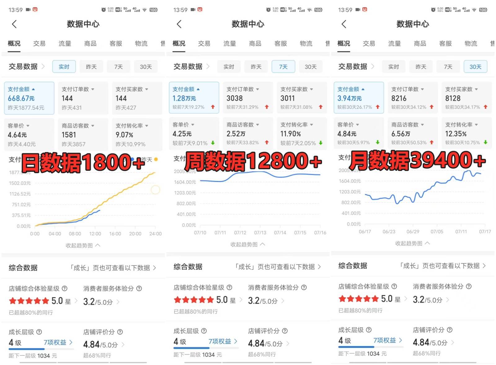 图片[3]-拼多多虚拟电商训练营月入50000+你也行，暴利稳定长久，副业首选-赛德副业库
