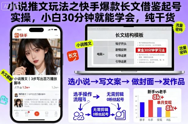 小说推文玩法之快手爆款长文借鉴起号实操,小白30分钟就能学会,纯干货-赛德副业库