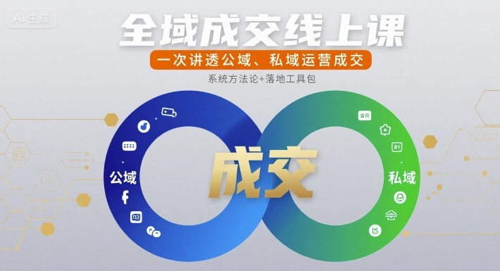全域成交线上课，一次讲透公域、私域运营成交-赛德副业库