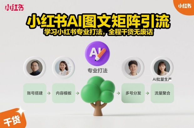 小红书AI图文矩阵引流，学习小红书专业打法，全程干货无废话-赛德副业库