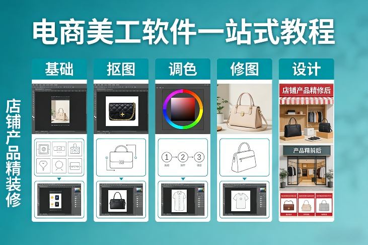 电商美工软件一站式教程，基础/抠图/调色/修图/设计，店铺产品精装修-赛德副业库
