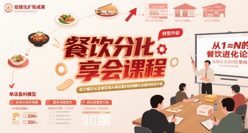 餐饮分享会课程，助力餐饮从业者实现从单店盈利到规模化发展的转型升级-赛德副业库