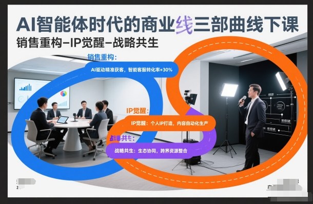 AI智能体时代的商业三部曲线下课，销售重构-IP觉醒-战略共生-赛德副业库