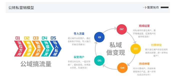 图片[2]-网创掘金实战营，从零搭建一个年入百万的变现项目（持续更新）-赛德副业库