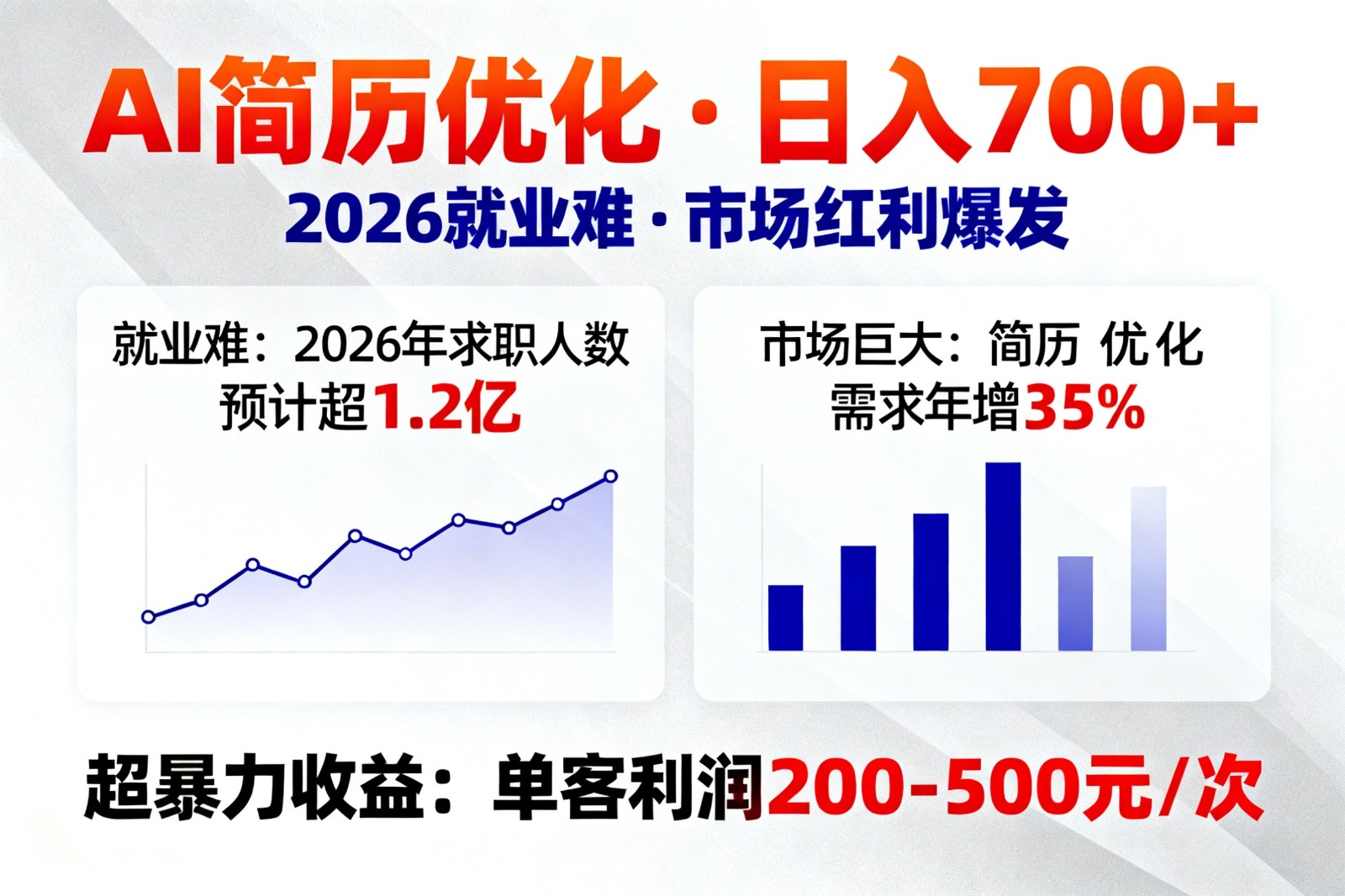 AI优化简历,日入700+,2026就业难,市场巨大,超暴力!-赛德副业库