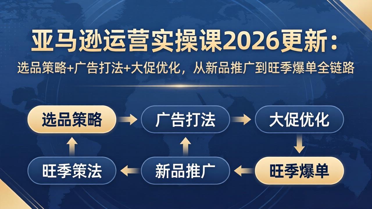 （17984期）亚马逊运营实操课2026更新：选品策略+广告打法+大促优化，从新品推广到旺季爆单全链路-赛德副业库