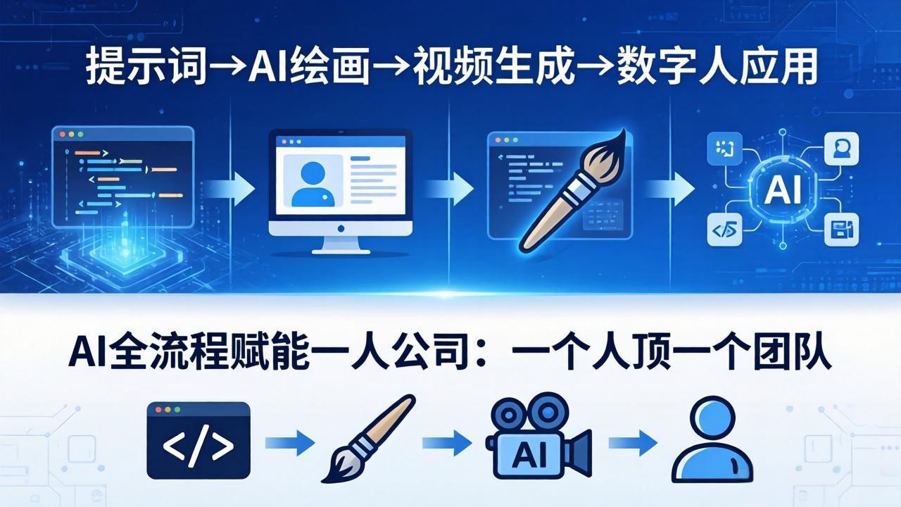 (18265期)AI全流程赋能一人公司:提示词、绘画、视频、数字人、编程,一个人顶一个团队-赛德副业库