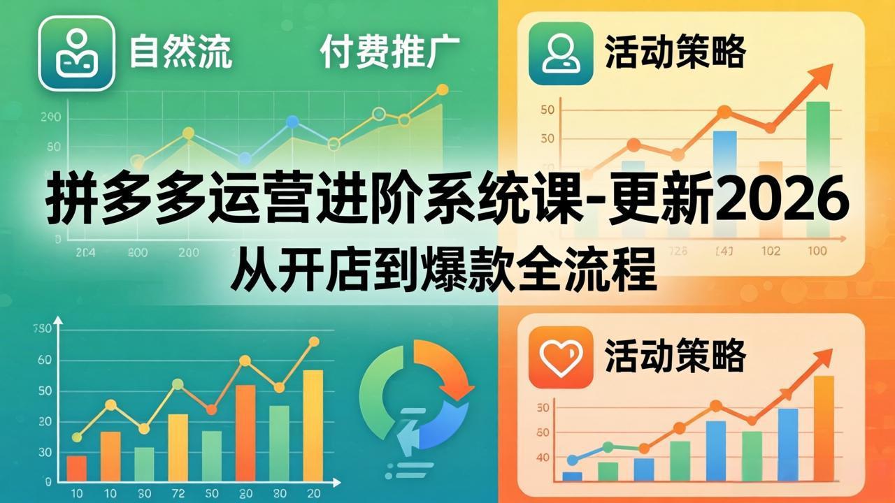 （18157期）拼多多运营进阶系统课-更新2026：从开店到爆款全流程，自然流+付费推广+活动策略-赛德副业库