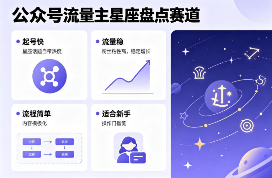 公众号流量主之星座盘点赛道,起号快+流量稳,流程简单,适合新手操作-赛德副业库