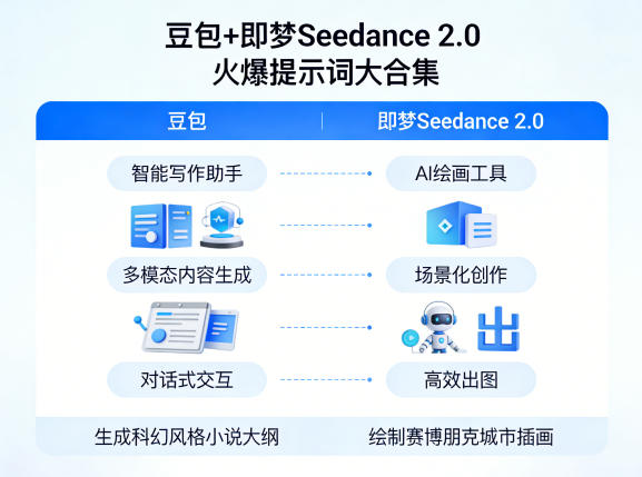 豆包+即梦Seedance 2.0，市面上卖的比较火爆的提示词大合集-赛德副业库