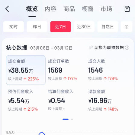 图片[4]-AI服装图文带货教学，2026年3月最新课程和技术，人人都可做带货达人，收益可观好变现-赛德副业库