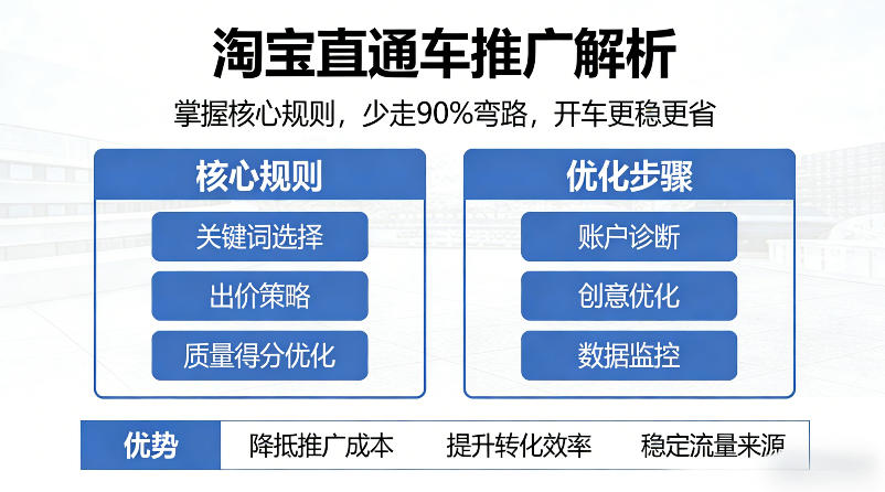淘宝直通车推广解析,掌握核心规则,少走90%弯路,开车更稳更省-赛德副业库
