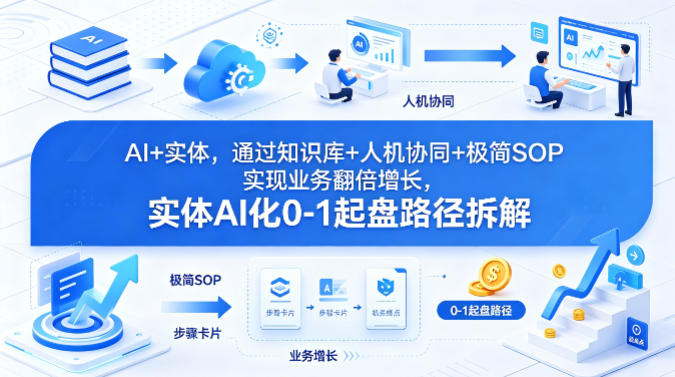 AI+实体,通过知识库+人机协同+极简SOP实现业务翻倍增长,实体AI化0-1起盘路径拆解-赛德副业库