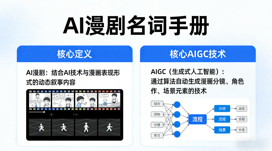 AI漫剧名词手册,分清AI漫剧核心定义,弄懂核心AIGC技术-赛德副业库