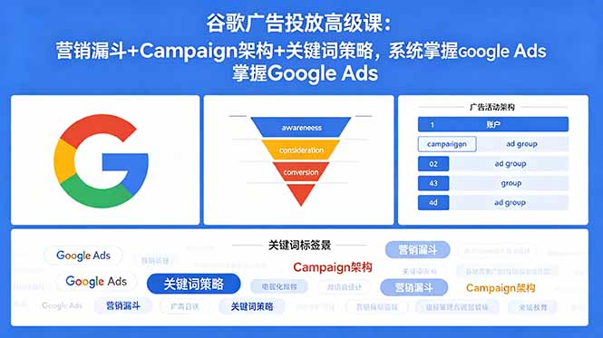 (18588期)谷歌广告投放高级课:营销漏斗+Campaign架构+关键词策略,系统掌握Google Ads-赛德副业库