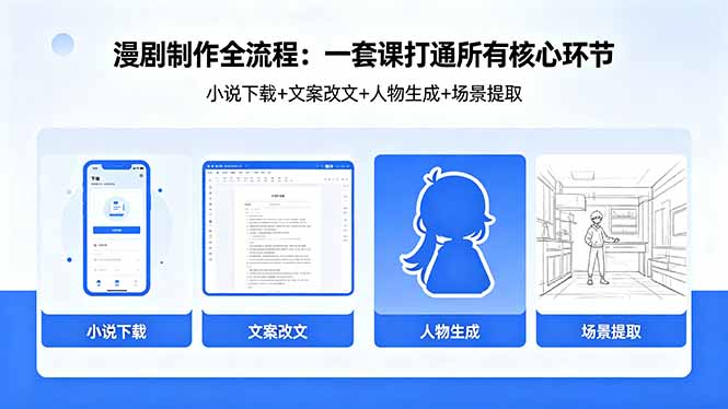 (18344期)漫剧制作全流程:小说下载+文案改文+人物生成+场景提取:一套课打通漫剧制作所有核心环节-赛德副业库