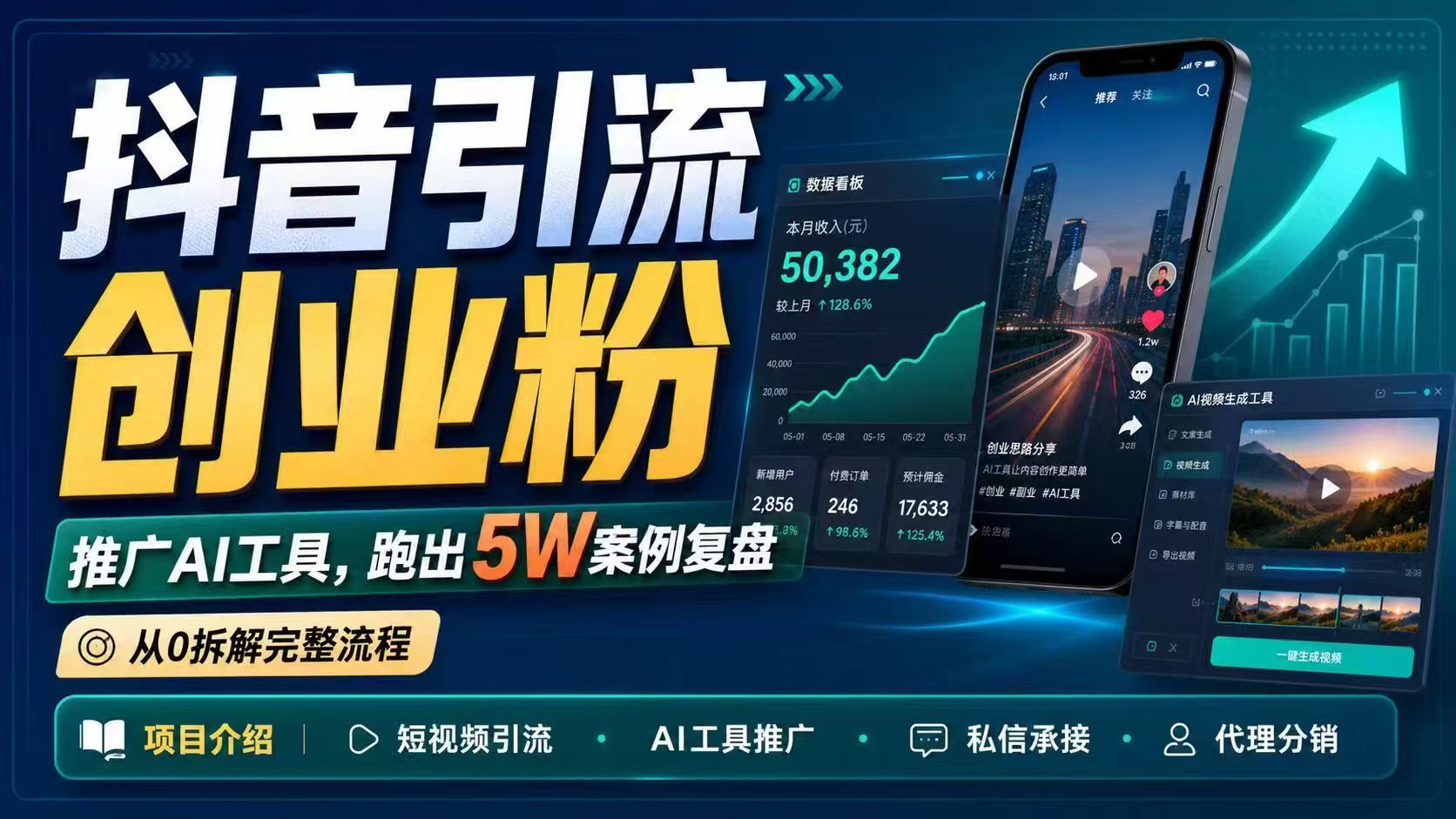 (18583期)抖音引流创业粉推广AI工具,一个月跑出5W案例复盘,从0拆解完整流程-赛德副业库