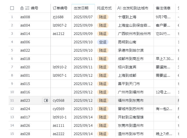 图片[2]-宠物托运阳光赛道賺钱教学，小众高刚需冷门项目，日均10单稳定盈利，单均利润200+-赛德副业库