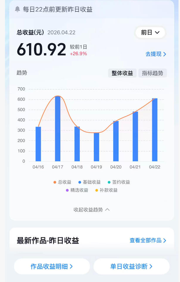 图片[2]-抖音24W粉丝博主的体验100种人生副本动画教学，赛道新颖，流量大，涨粉快，可进创作者伙伴计划-赛德副业库