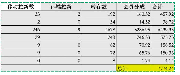 图片[3]-夸克拉新全新玩法思路，2张图片发抖音46w播放，夸克拉新到手7700+，3385字完整教程附上【付费文章】-赛德副业库
