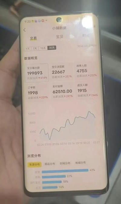图片[2]-闲鱼超级擦亮科学0-1玩法，从上品，测试，干预，优化，到付费放大的整个流程-赛德副业库