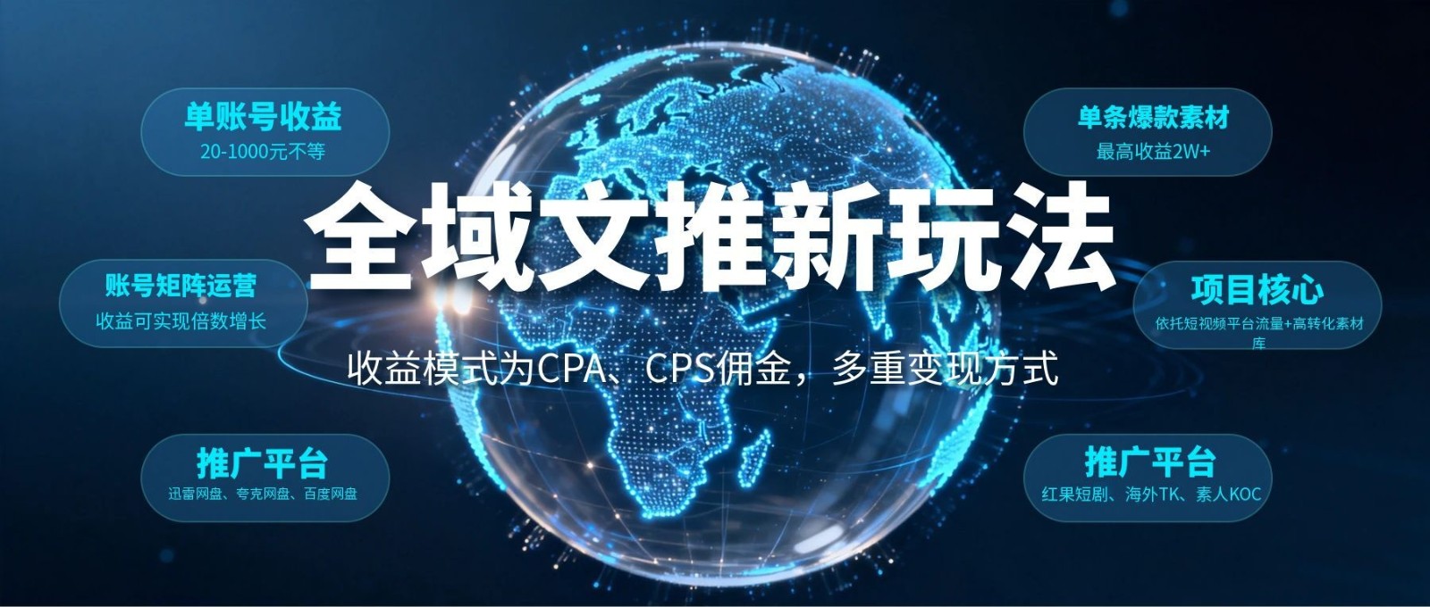 全域文推新玩法:收益模式为CPA、CPS佣金,多重变现方式-赛德副业库