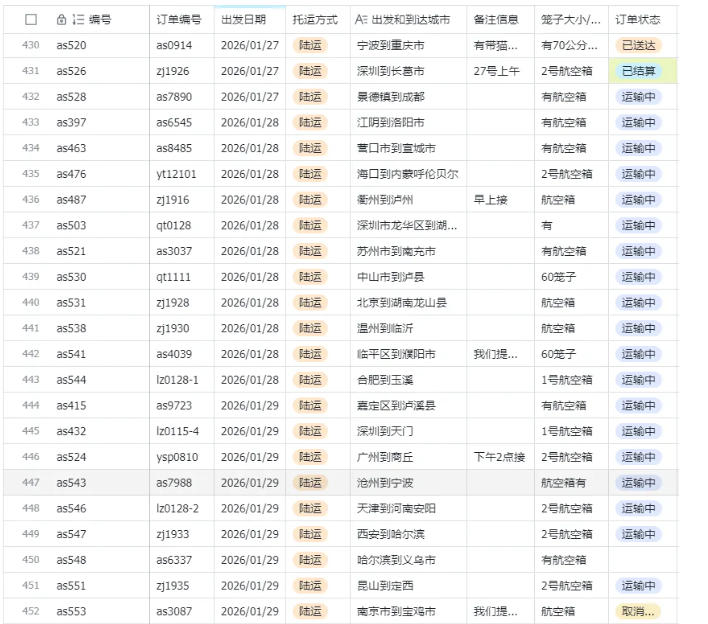 图片[3]-宠物托运阳光赛道賺钱教学，小众高刚需冷门项目，日均10单稳定盈利，单均利润200+-赛德副业库