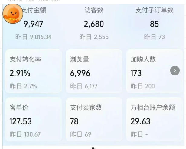 图片[2]-薅流实物原版2026新规新玩法，上架精细化，AI优化，几天就能出单，单店月收益1k+-赛德副业库