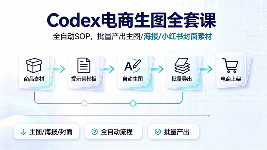 (19256期)Codex电商生图全套课|全自动SOP,批量产出主图/海报/小红书封面素材-赛德副业库