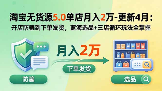 （19683期）淘宝无货源5.0单店月入2万-更新2026：开店防骗到下单发货，蓝海选品+三店循环玩法全掌握-赛德副业库