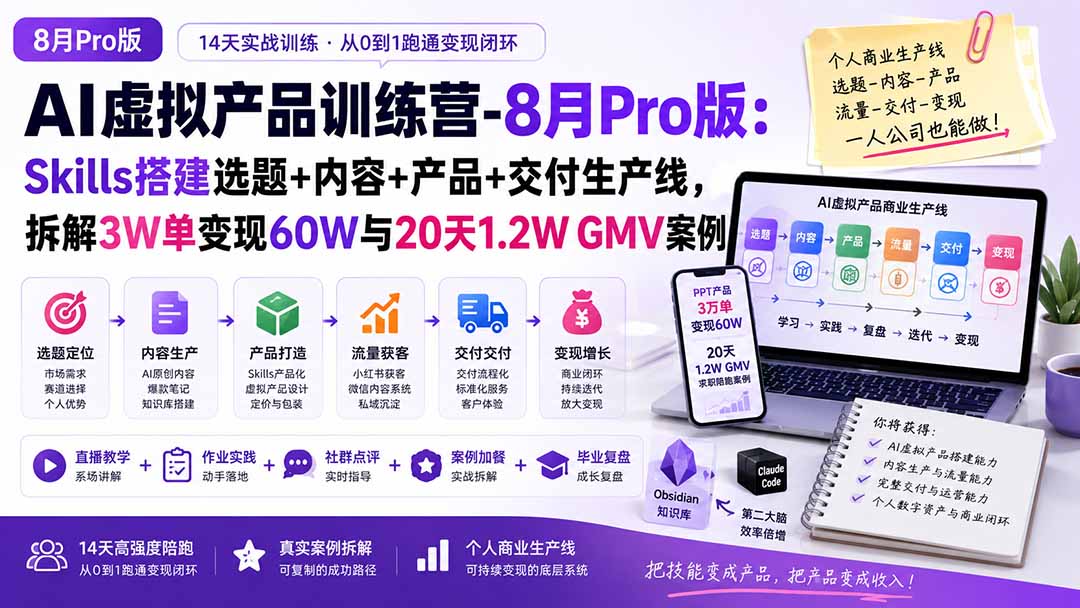 （20045期）AI虚拟产品训练营-8月Pro版-更新：Skills搭建选题+内容+产品+交付生产线，拆解3W单变现60W与20天1.2W GMV案例-赛德副业库