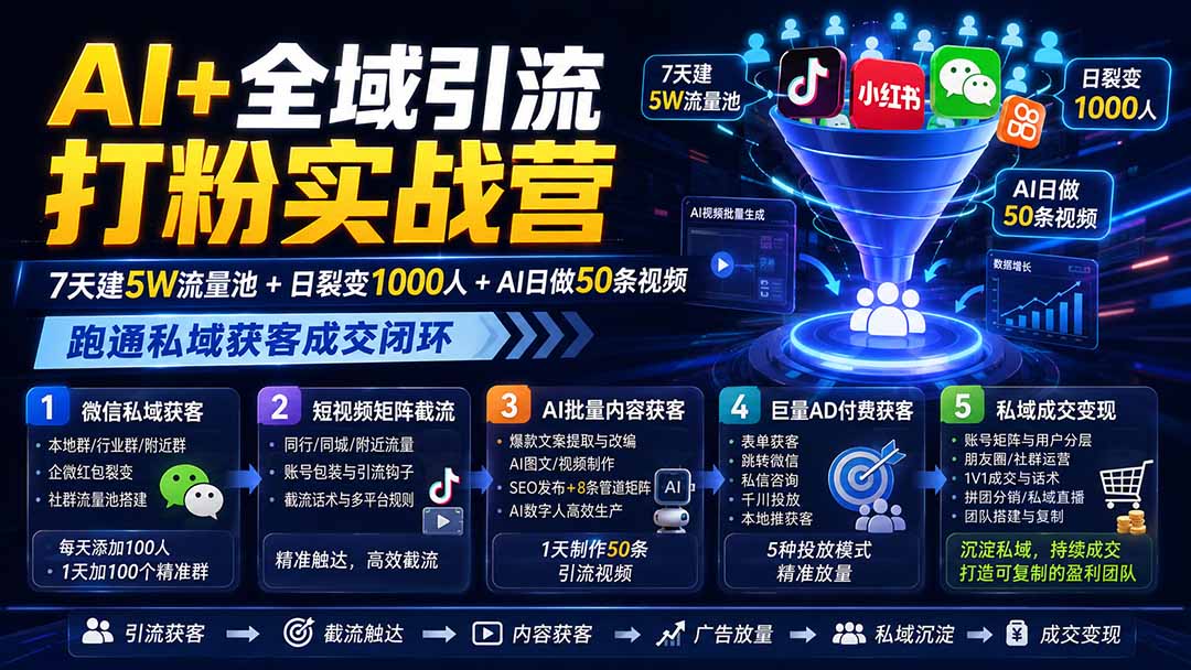 (19993期)AI+全域引流打粉实战营:7天建5W流量池+日裂变1000人+AI日做50条视频,跑通私域获客成交闭环-赛德副业库