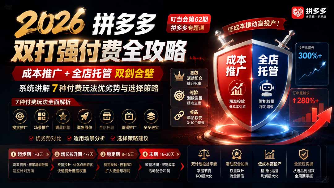 (19741期)2026拼多多双打强付费全攻略-62期;成本推广加托管双剑合璧,系统讲解7种付费玩法优劣势与选择策略-赛德副业库
