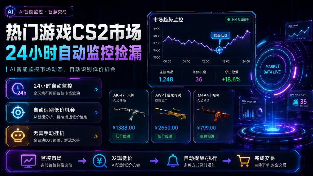 热门游戏CS2市场24小时自动监控捡漏，支持任何形式对数据进行验证，简单易上手，日入300+【揭秘】-赛德副业库