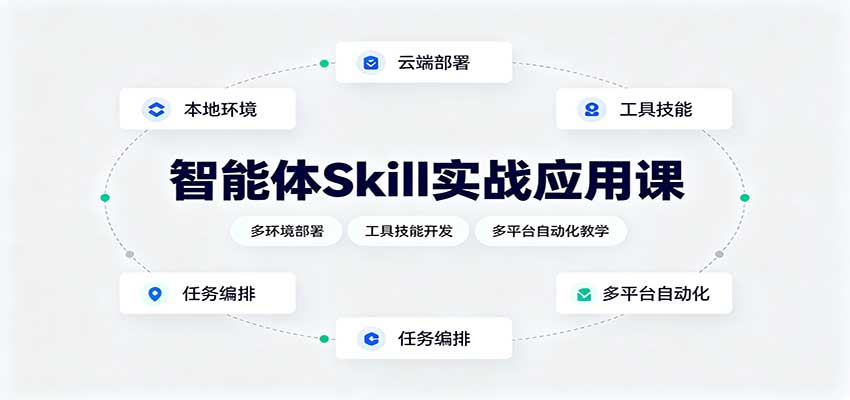 智能体Skill实战应用课:多环境部署,工具技能开发,多平台自动化教学-赛德副业库