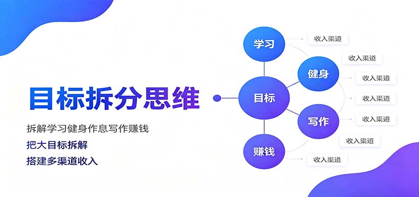 目标拆分思维：拆解学习健身作息写作赚钱，把大目标拆解为小任务逐个突破-赛德副业库