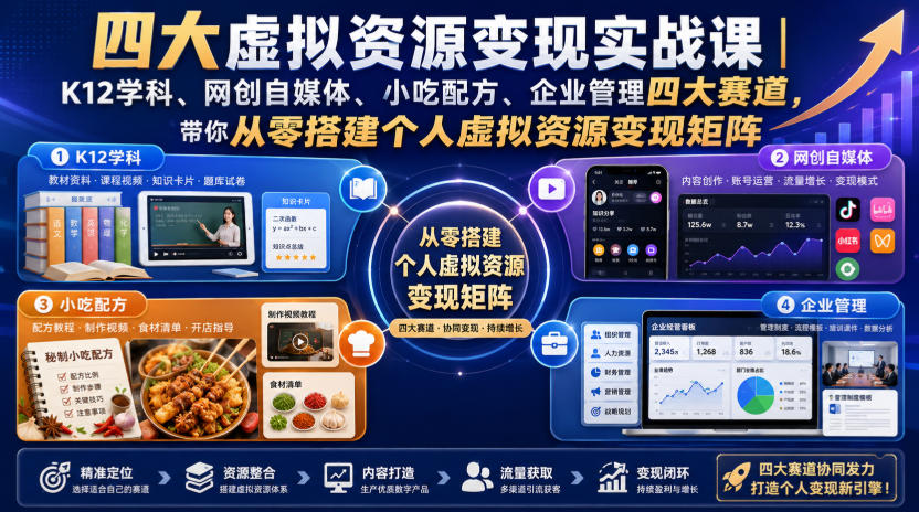 四大虚拟资源变现实战课|K12学科、网创自媒体、小吃配方、企业管理四大赛道,带你从零搭建个人虚拟资源变现矩阵-赛德副业库