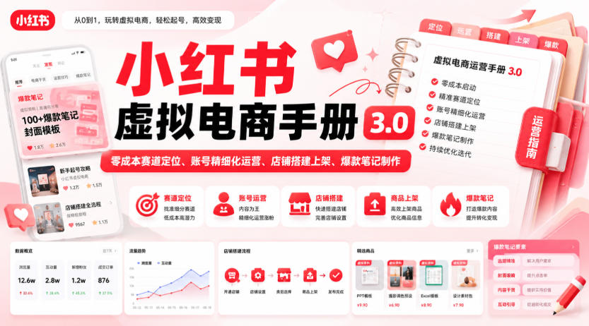 小红书虚拟电商手册3.0，零成本赛道定位、账号精细化运营、店铺搭建上架、爆款笔记制作-赛德副业库