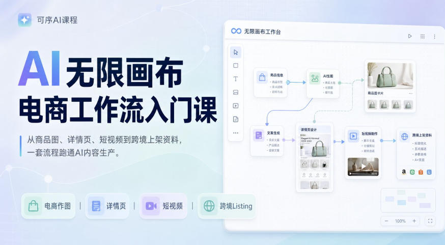 AI无限画布电商工作流入门课,从电商图片、详情页、带货视频到TK亚马逊产品上架模板实战,一套课程搞定-赛德副业库