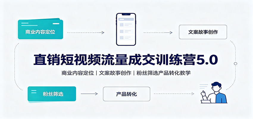 直销短视频流量成交训练营5.0：商业内容定位，文案故事创作，粉丝筛选产品转化教学-赛德副业库