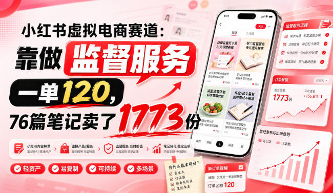 小红书虚拟电商赛道:靠做监督服务,一单120,76篇笔记卖了1773份-赛德副业库