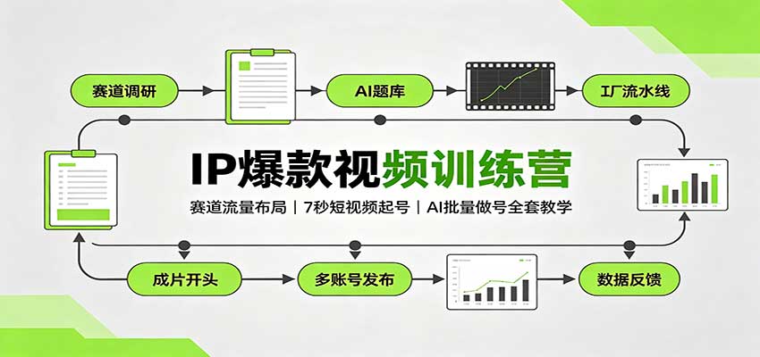 IP爆款视频训练营:赛道流量布局,7秒短视频起号,AI批量做号全套教学-赛德副业库