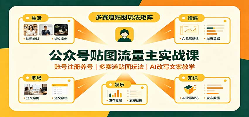 公众号贴图流量主实战课：账号注册养号，多赛道贴图玩法，AI改写文案教学-赛德副业库